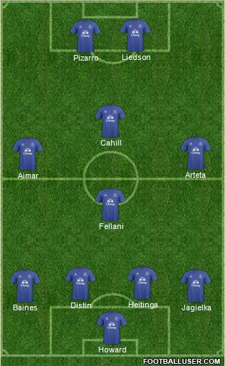 Everton Formation 2011
