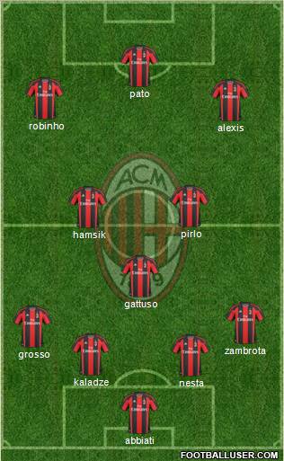 A.C. Milan Formation 2011