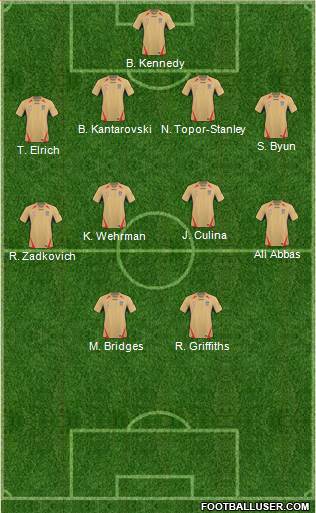 Newcastle Jets 4-4-2 football formation