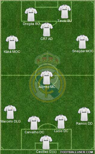 Real Madrid C.F. Formation 2011
