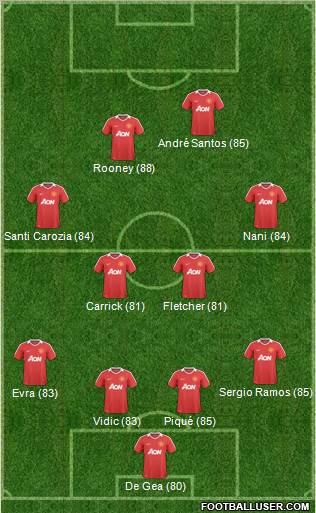 Manchester United Formation 2011