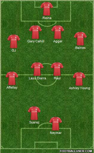 Liverpool Formation 2011