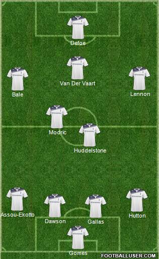 Tottenham Hotspur Formation 2011