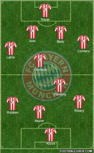 FC Bayern München Formation 2011