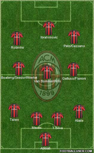 A.C. Milan Formation 2011