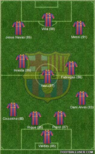 F.C. Barcelona Formation 2011