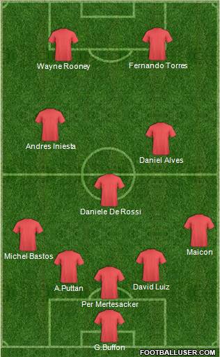 Arsenal Formation 2011