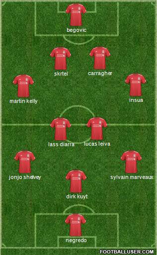 Liverpool Formation 2011
