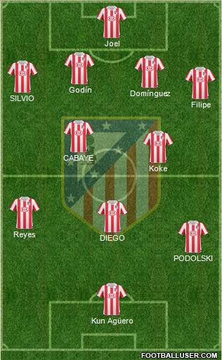 C. Atlético Madrid S.A.D. Formation 2011