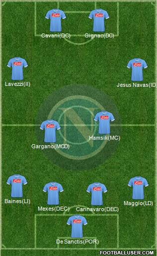 Napoli Formation 2011