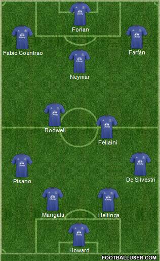 Everton Formation 2011