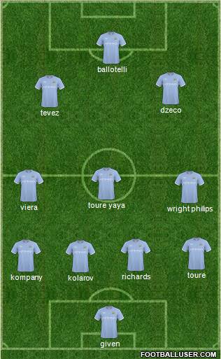 Manchester City Formation 2011