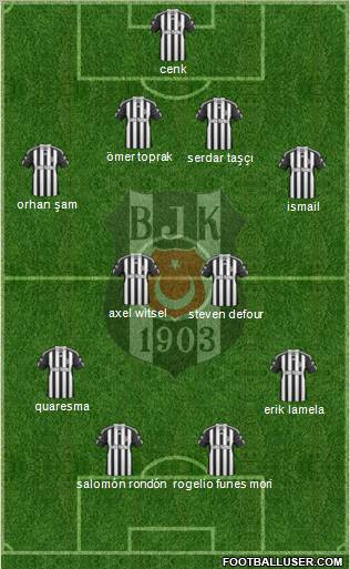 Besiktas JK Formation 2011