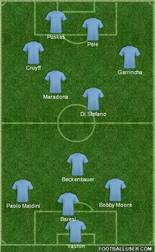 Dream Team Formation 2011