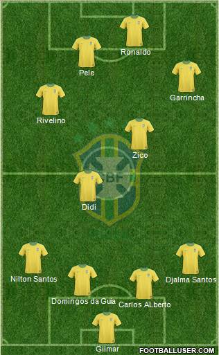 Brazil Formation 2011