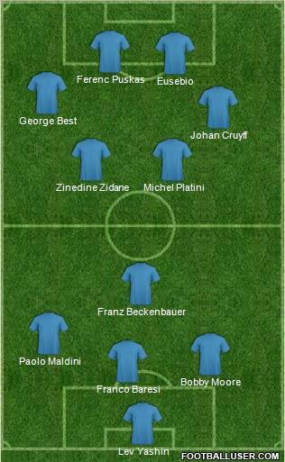Dream Team Formation 2011