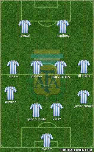 Argentina Formation 2011