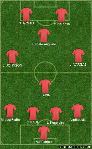 Fifa Team Formation 2011