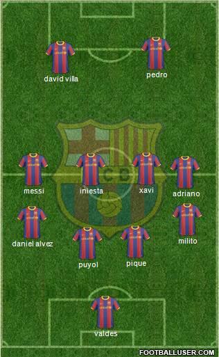 F.C. Barcelona Formation 2011