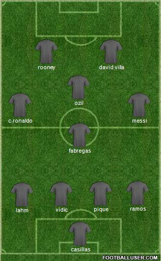 Dream Team Formation 2011