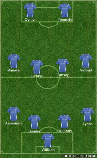 Stockport County Formation 2011