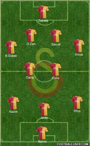 Galatasaray SK Formation 2011