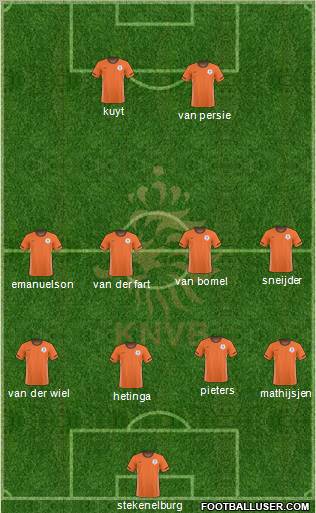 Holland Formation 2011