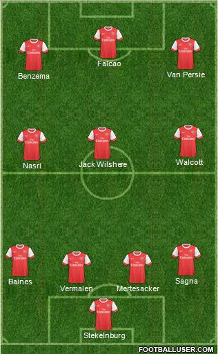 Arsenal Formation 2011