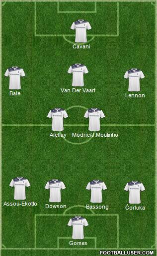 Tottenham Hotspur Formation 2011