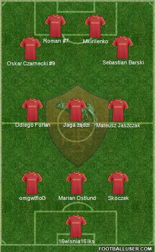 AS Roma Formation 2011