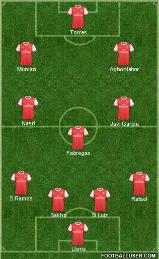 Arsenal Formation 2011