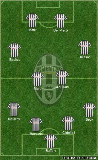 Juventus Formation 2011
