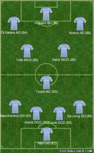 Manchester City Formation 2011