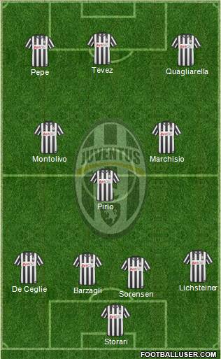 Juventus Formation 2011