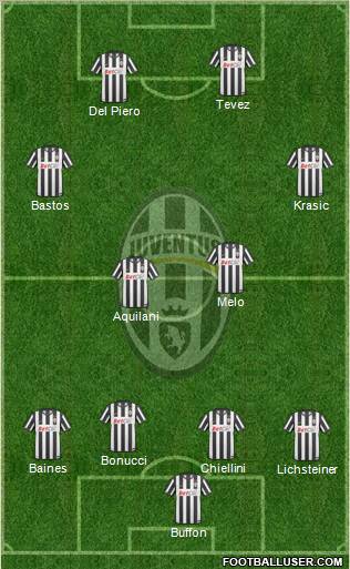 Juventus Formation 2011
