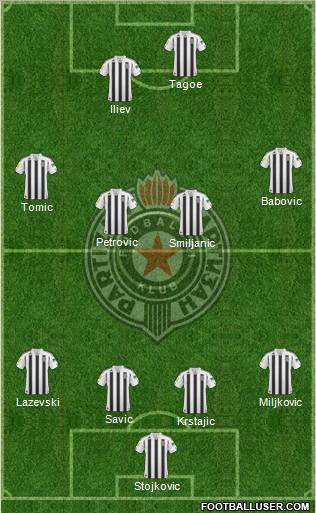 FK Partizan Beograd Formation 2011
