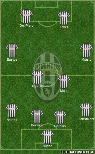 Juventus Formation 2011