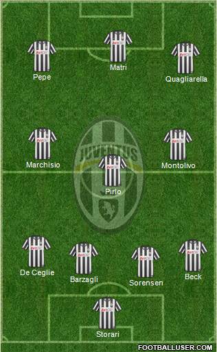 Juventus Formation 2011