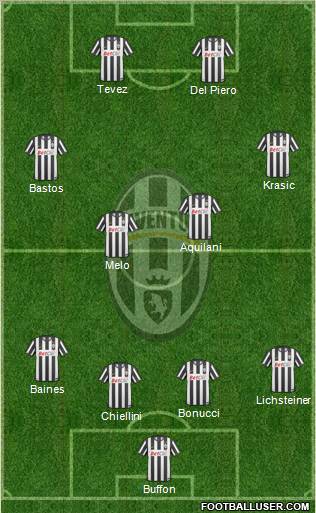 Juventus Formation 2011