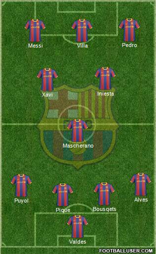F.C. Barcelona Formation 2011