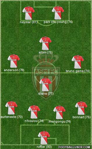 AS Monaco FC Formation 2011
