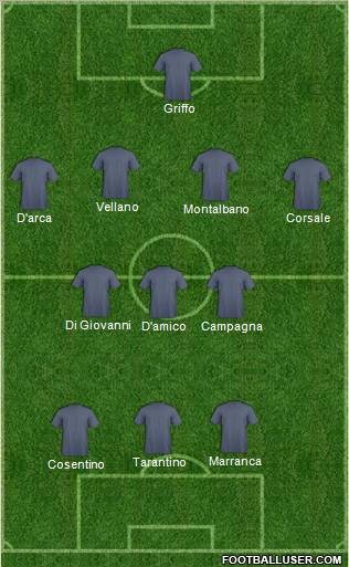Dream Team Formation 2011