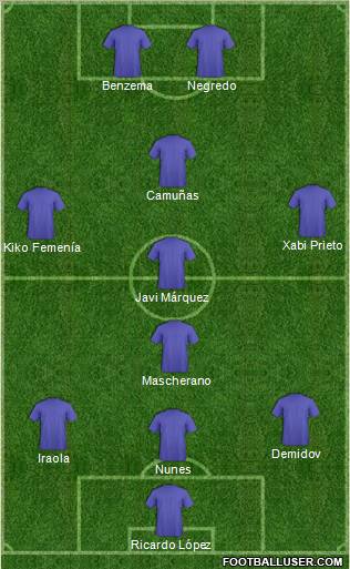 Football Manager Team Formation 2011