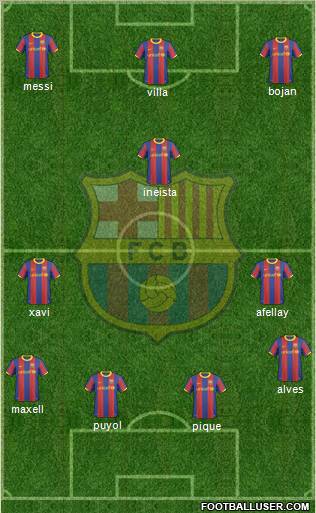 F.C. Barcelona Formation 2011