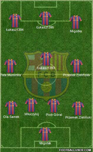 F.C. Barcelona Formation 2011