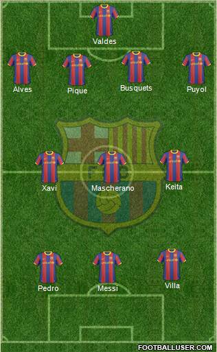 F.C. Barcelona Formation 2011