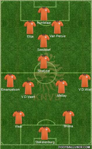 Holland Formation 2011