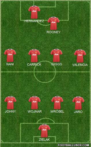 Manchester United Formation 2011
