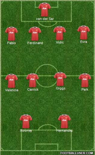 Manchester United Formation 2011