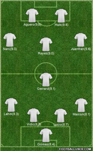 Dream Team Formation 2011